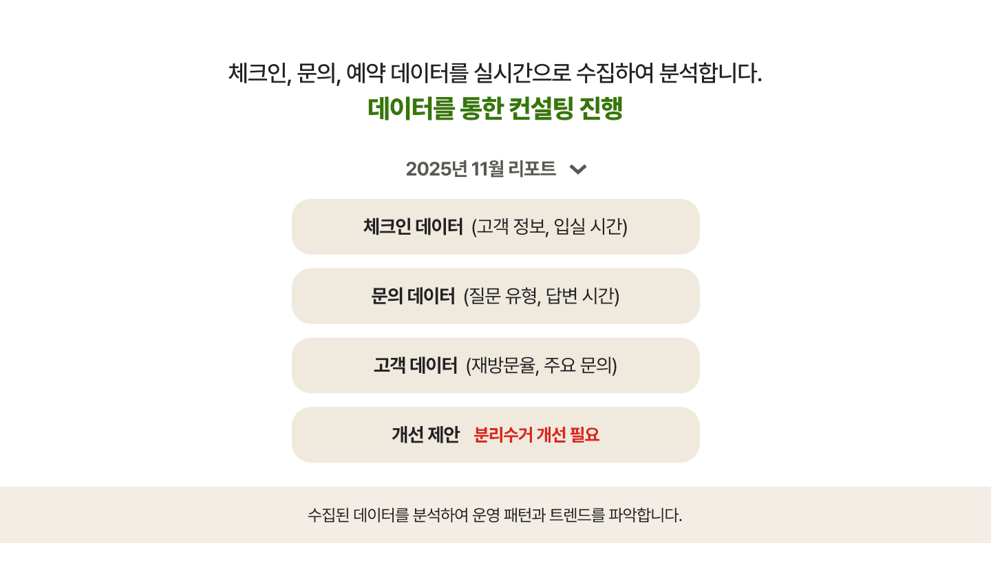 위브 리포트 프로세스